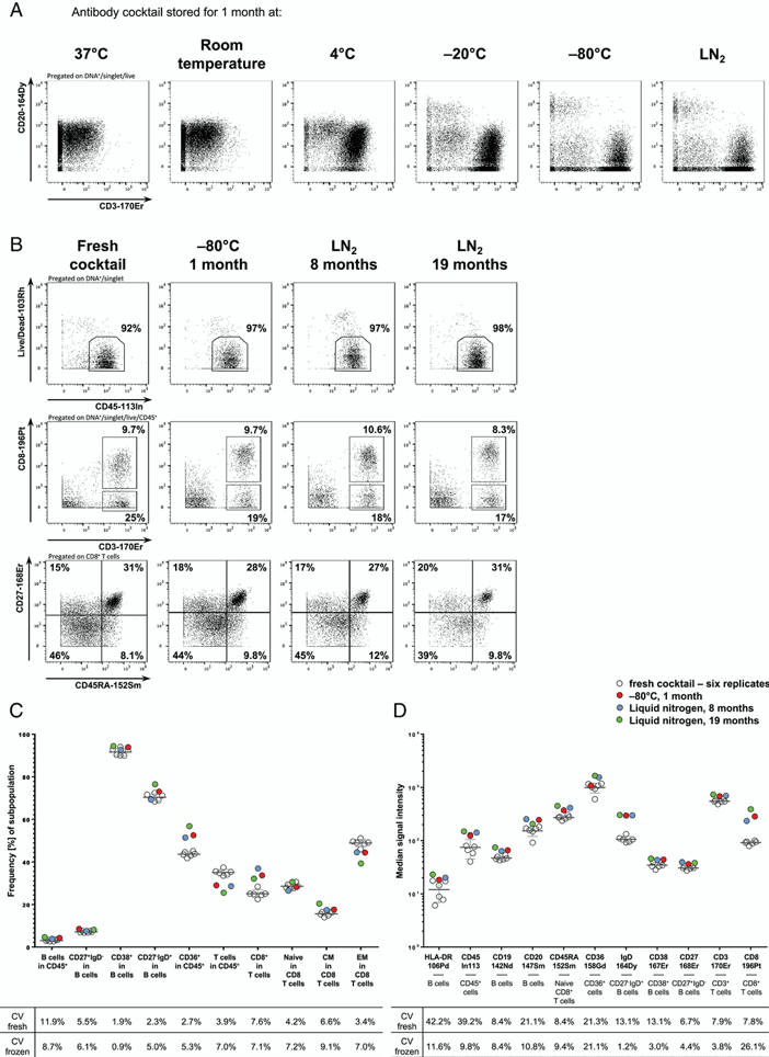 Picture11 | Learn Cytometry