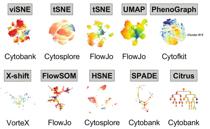 Picture19 | Learn Cytometry Different mass cytometry analysis